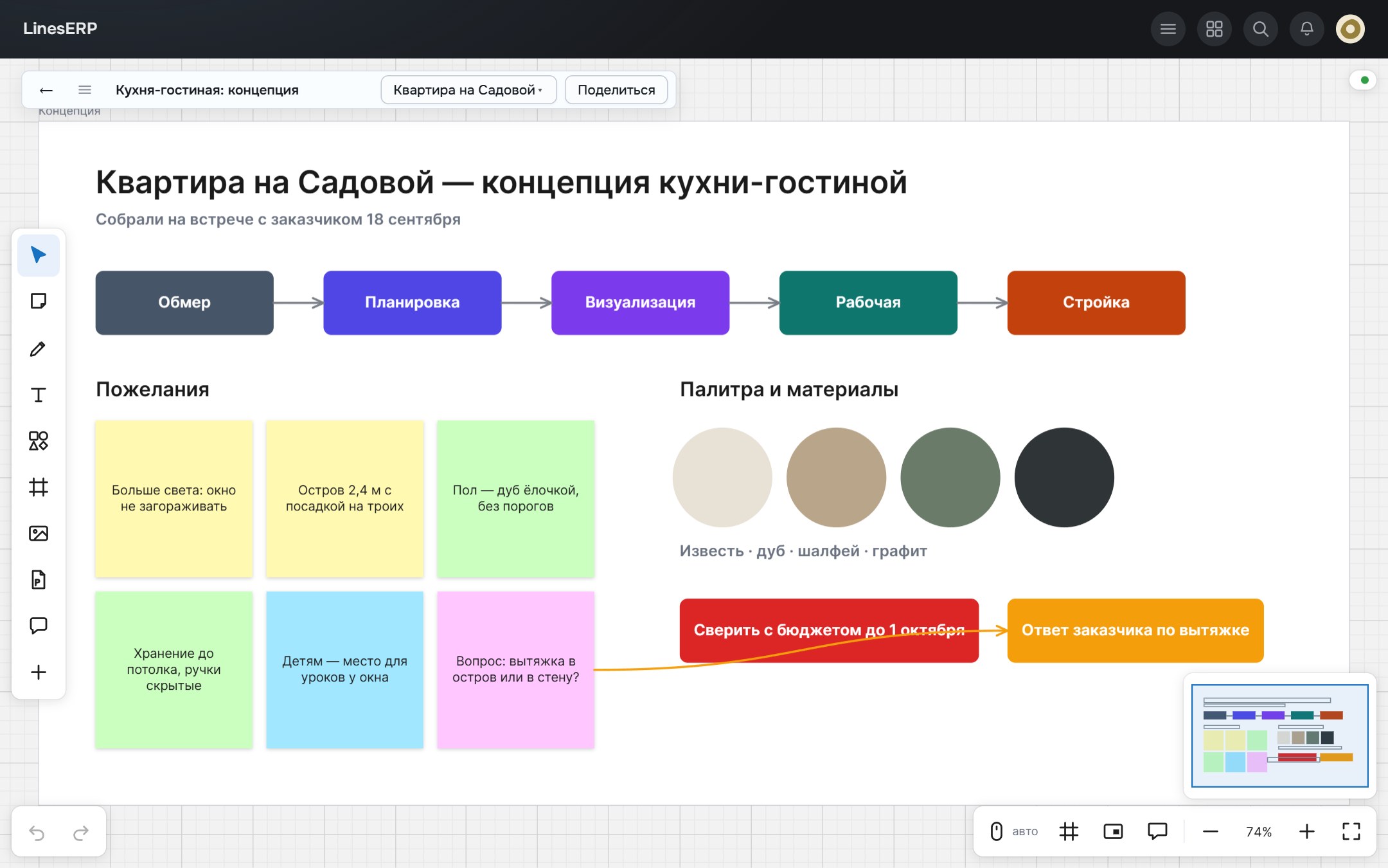 Доска: этапы проекта, пожелания заказчика стикерами, палитра материалов